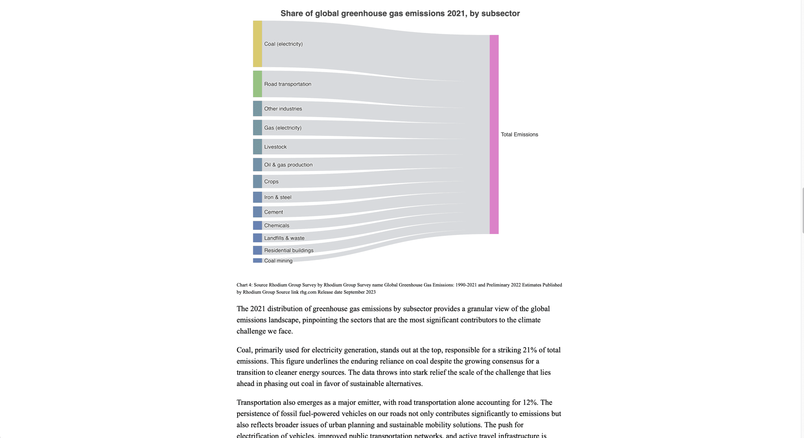 Climate Crossroads: A Global Perspective on Greenhouse Gas Emissions, Economics, and Public Perception