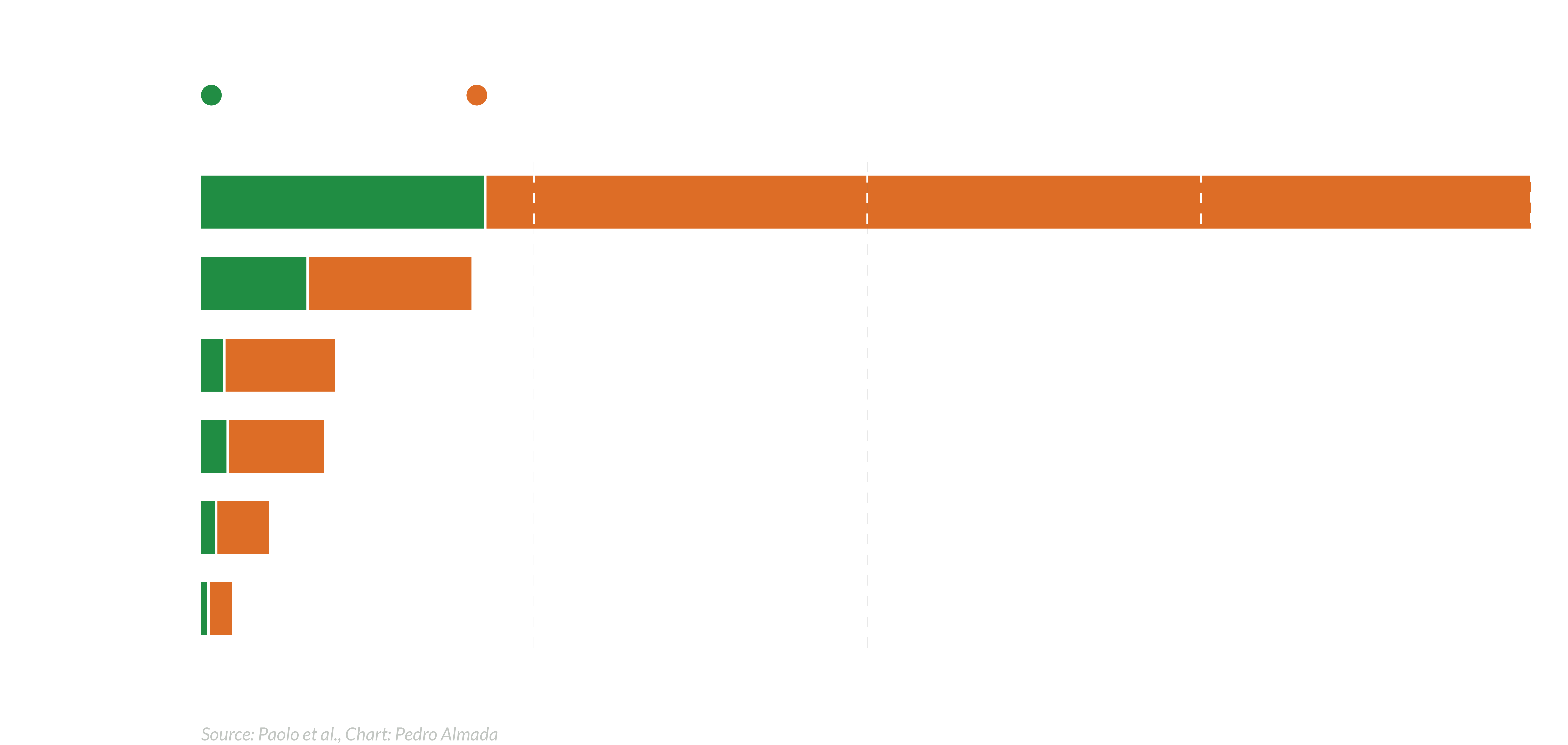 industrial fishing bessel detection chart